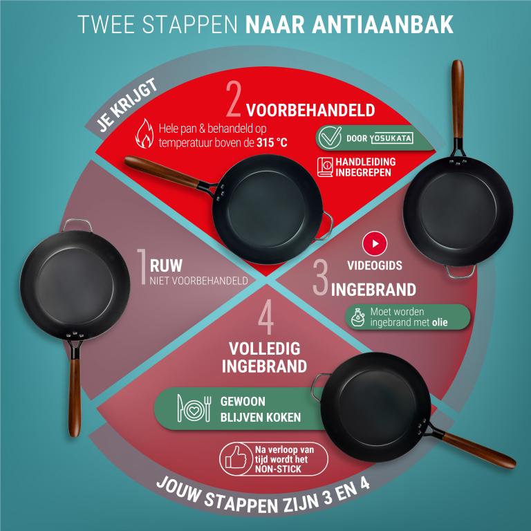 Yosukata Koekenpan (26 cm, Zwart Koolstofstaal, Voorbehandeld)