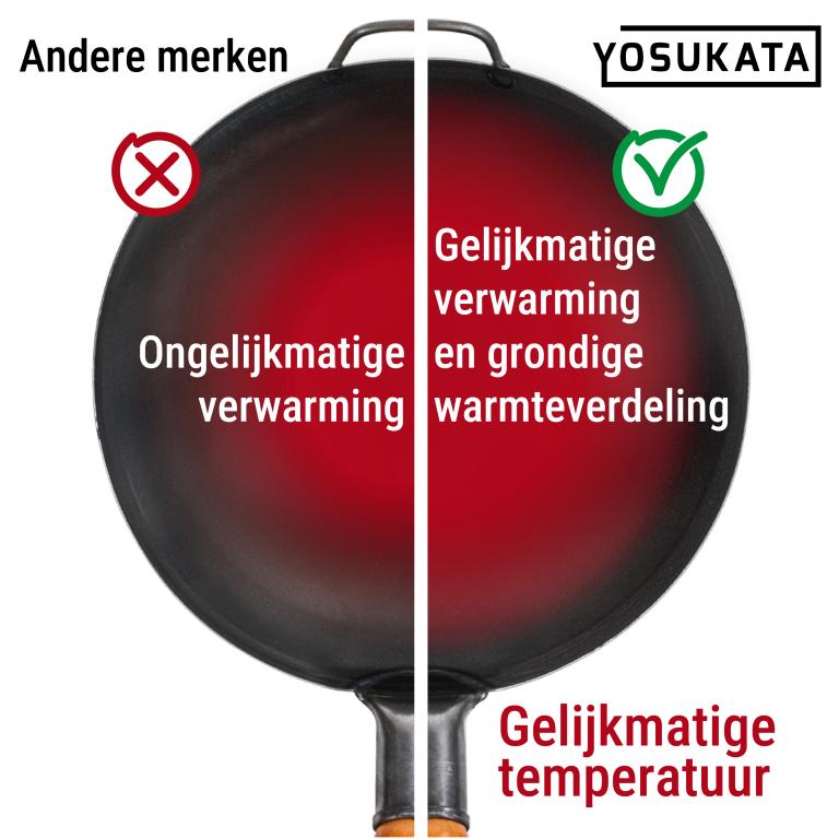 Yosukata 36 cm Wok van zwart koolstofstaal  (Ronde bodem, Voorgezouten)